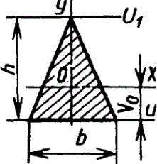 Осевой момент инерции, Момент сопротивления, Радиус инерции треугольного сечения. Сечение - треугольник