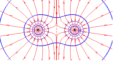 Силовые линии поля двух одноименных точечных зарядов