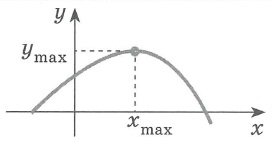 Внутренняя точка xmax области определения функции называется точкой максимума, если для всех x из некоторой окрестности этой точки справедливо неравенство f(x)<f(xmax) Значение ymax=f(xmax) называется максимум функции.