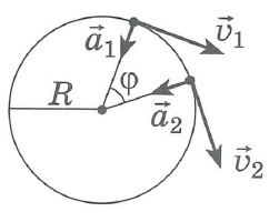 Равномерное движение по окружности, определения, формулы, схема