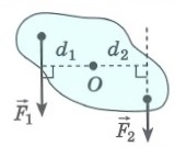 Плечо силы d  - это кратчайшее расстояние от оси вращения до прямой, на которой лежит вектор силы F Момент силы F относительно оси вращения: 