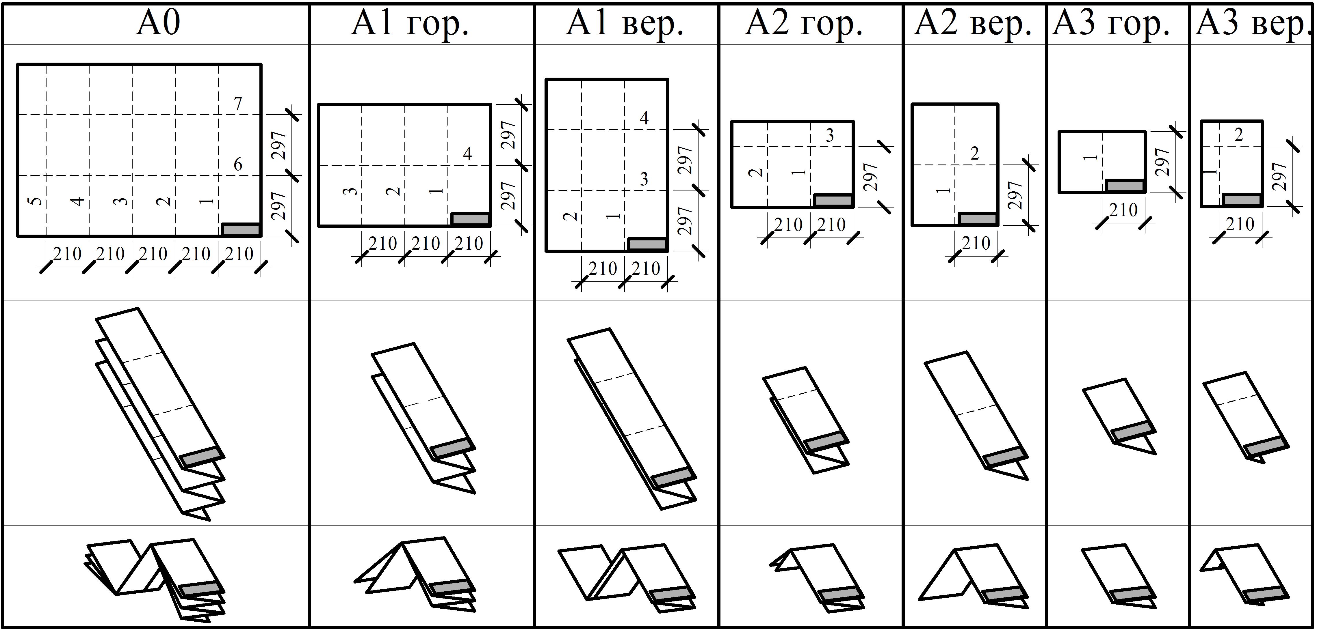 Складывание чертежей по ГОСТ 2.501 Единая система конструкторской документации. Правила учета и хранения.Складывание чертежей формата А0, А1, А2, А3 в А4 под брошюровку. Фальцовка чертежа А0, А1, А2, А3 по ГОСТу под брошюровку. Вариант 1.