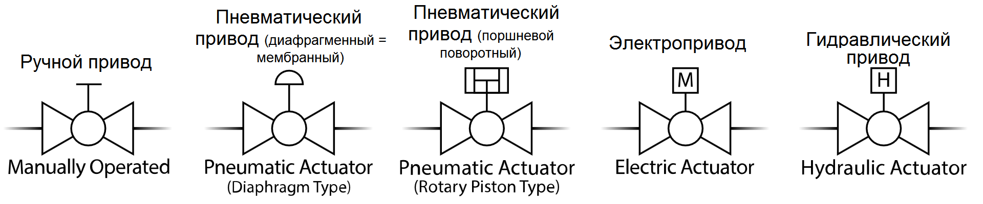 Тип привода трубопроводной арматуры - символ для P&ID