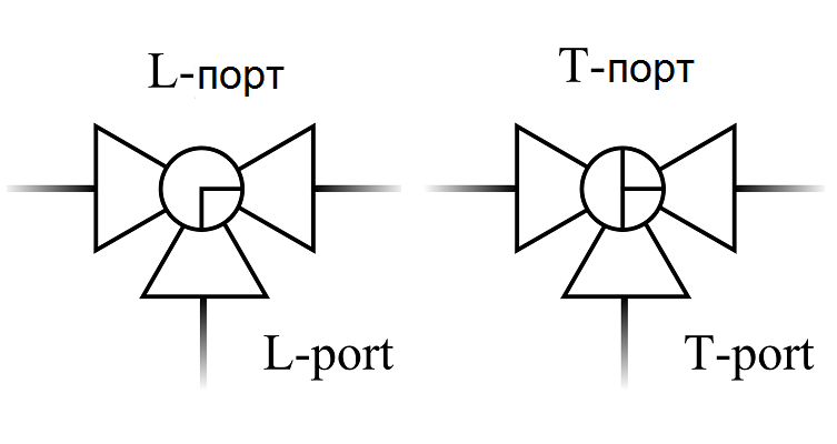 L-порт и T-порт, Трехходовые, четырехходовые краны, клапаны и т.п. - символ для P&ID