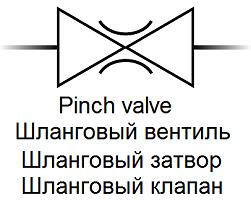 Шланговый вентиль, шланговый затвор, шланговый клапан - символ для P&ID