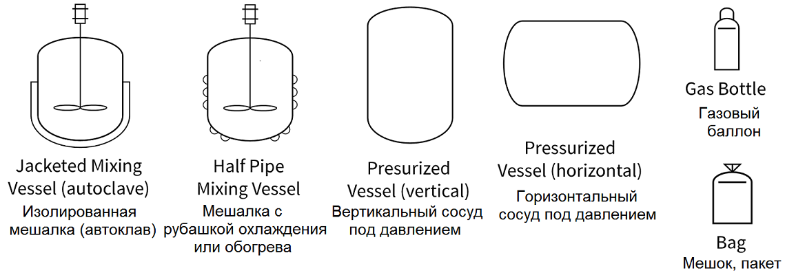 Сосуды, емкости и баки = Vessels  - символы для P&ID