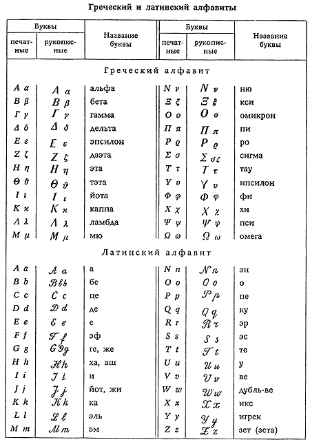 Как набрать на клавиатуре прописные и строчные латинские буквы