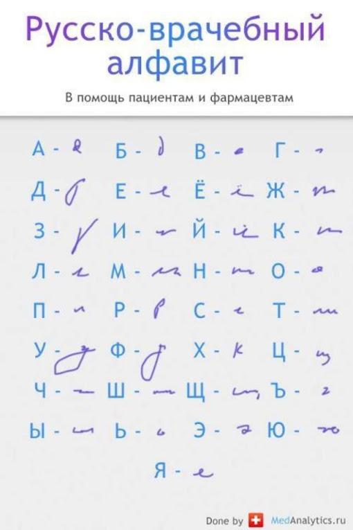 Русско-врачебный алфавит. Русский медицинский алфавит - вариант 1.