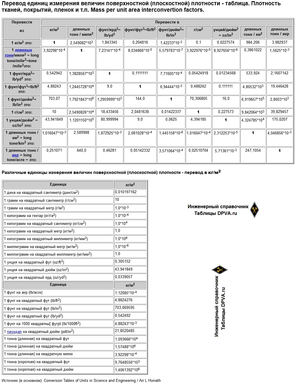 Перевод единиц измерения величин поверхностной (плоскостной) плотности - таблица. Плотность тканей, покрытий, пленок и т.п. Mass per unit area interconvertion factors.